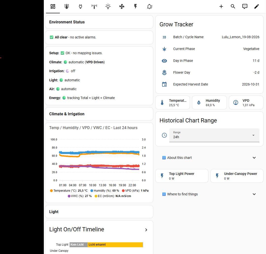 GrowAssistant overview dashboard in Home Assistant